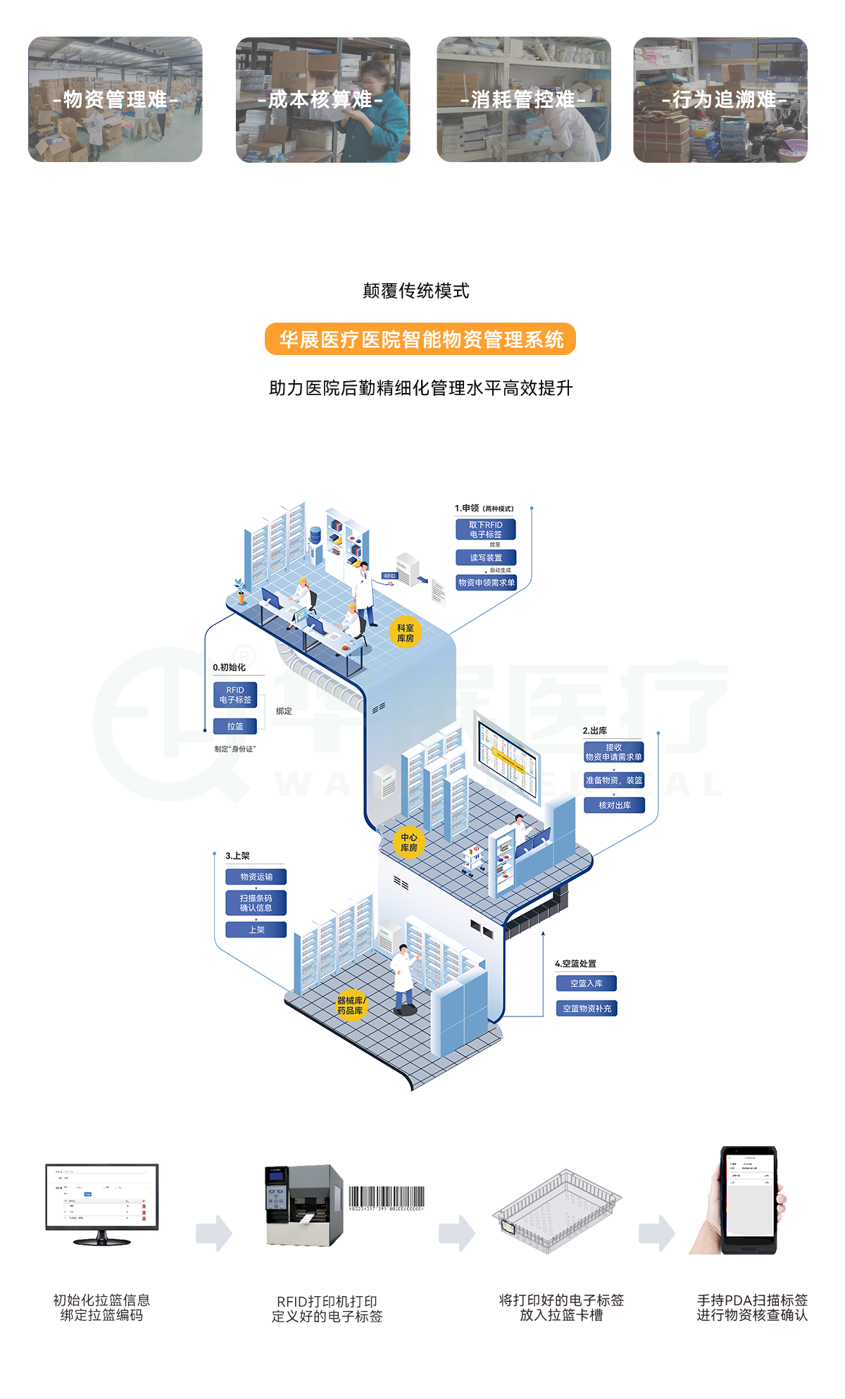 智能仓储管理系统解决方案---副本_02.png